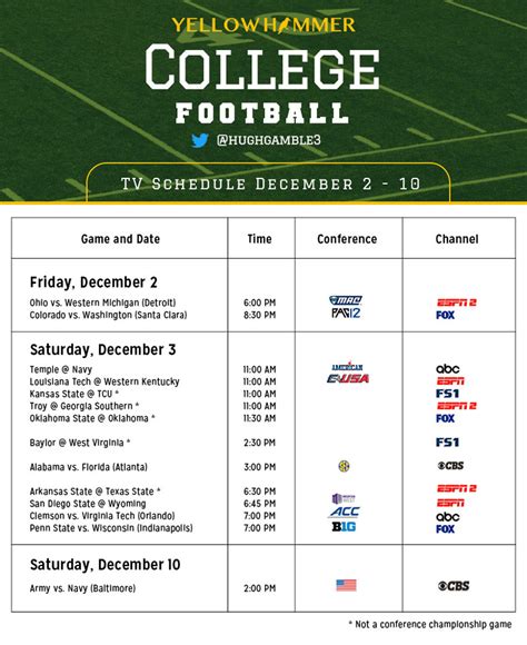 Comprehensive TV guide to every college football conference championship game - Yellowhammer ...