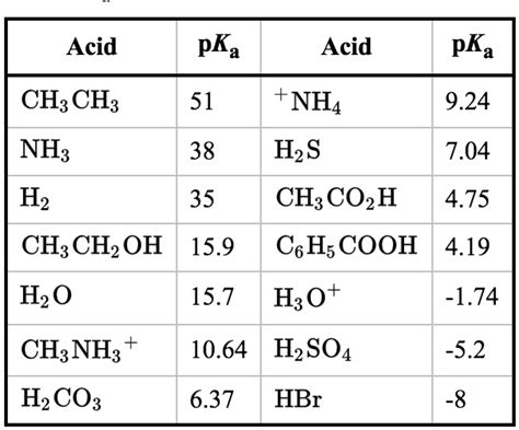 SOLVED: Draw the Lewis structure of the stronger base between CH3NH2- and CH3NH2. The pKa of ...