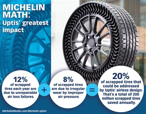 Tire makers target sustainability with airless tires | Rubber News