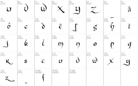 Download free Hobbiton Brushhand font, free hobbitonbrushhand.ttf Hobbiton brush font for Windows