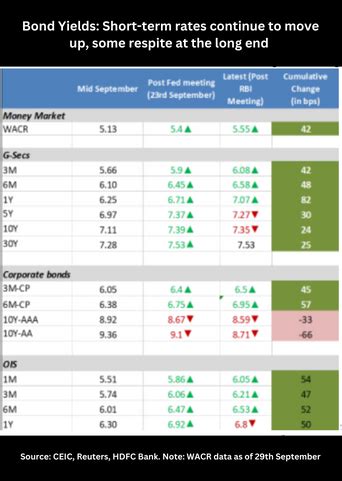 HDFC Bank's RBI policy review: Hikes by 50bps amidst a global storm ...