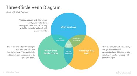 Venn Diagrams Google Slides Presentation Template - SlideSalad