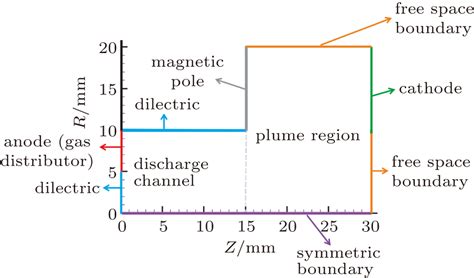 Particle-in-cell simulation for the effect of magnetic cusp on ...