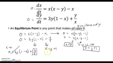 Equilibrium Points for Nonlinear Differential Equations - YouTube