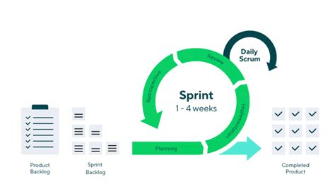 Scrum Process Framework Agile Scrum Artifacts Presentation, 54% OFF