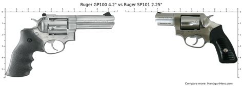 Ruger GP100 4.2" vs Ruger SP101 2.25" vs Colt King Cobra size ...