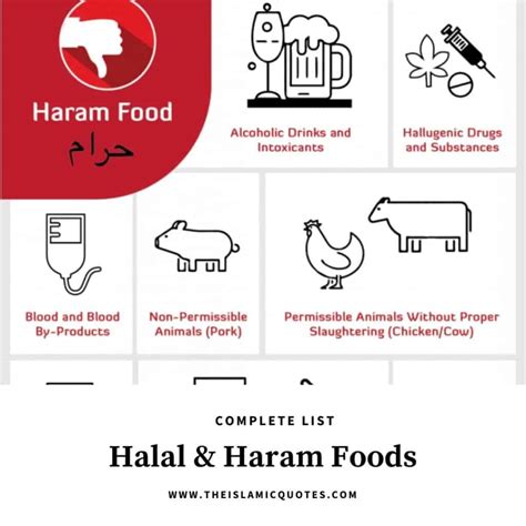 Complete List of Halal and Haram Food Items in Islam