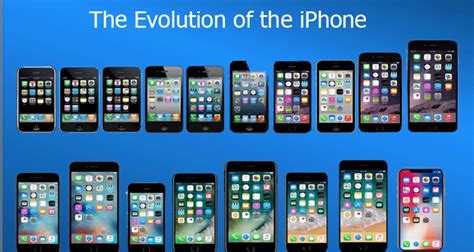 The Evolution of The IPHONE - From Oldest to Newest 2007 to 2020 - TecWic