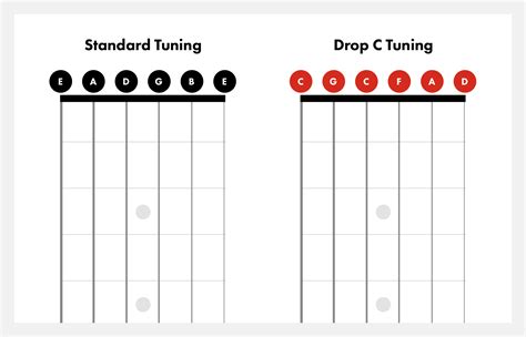 Drop C Tuning on Guitar | How to Tune to Drop C | Fender