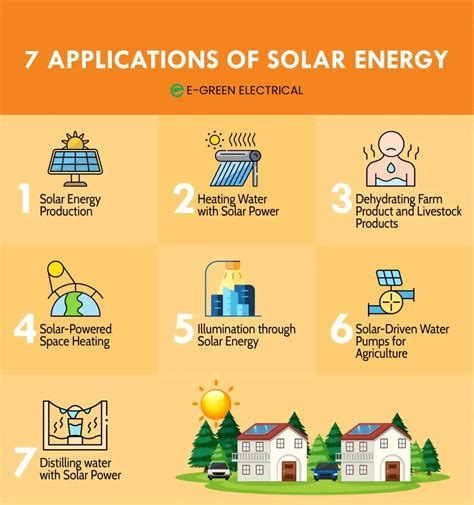 Aplicaciones De La Energía Solar: Usos Y Beneficios | Placas Solares