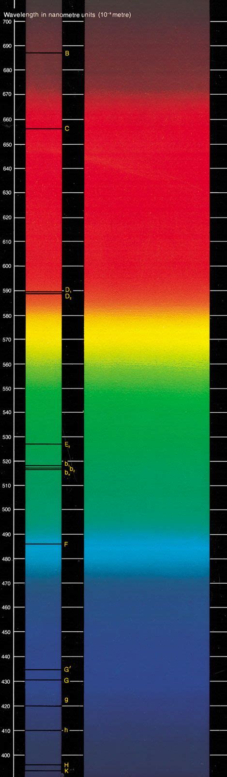 Joseph von Fraunhofer | Optics, Astronomy, Inventor | Britannica