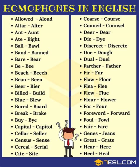 300+ Cool Examples of Homophones in English from A-Z • 7ESL