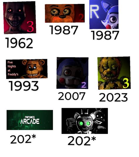 Fan-games timeline. : r/fivenightsatfreddys