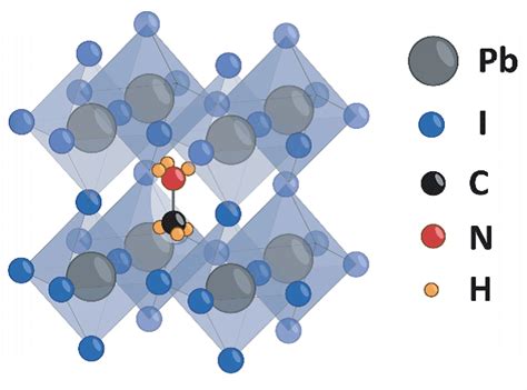 Perovskite Solar Cells | Photovoltaic Research | NREL