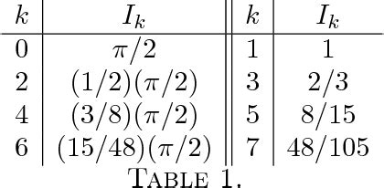 [PDF] THE GAUSSIAN INTEGRAL | Semantic Scholar