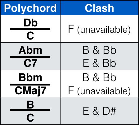 Polychords - The Jazz Piano Site