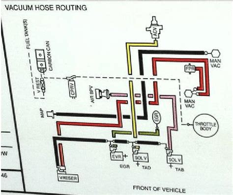 vacuum line routing ford 460 vacuum diagram - Organicful