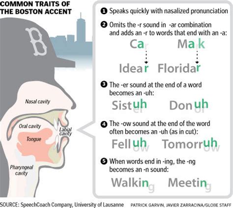 Common traits of the Boston accent - Boston.com