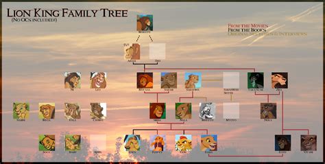 Lion King Family Tree (No Fanart-Characters!) by KaineHill on DeviantArt