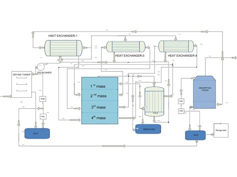 Engineers Guide: Manufacture of 200 TPD Sulphuric Acid, Flow Sheet of Production Process Plant