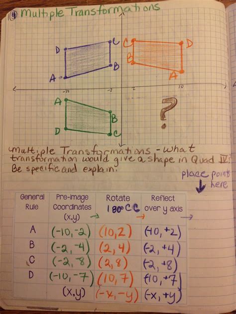 Equation Freak: More transformations interactive notebook pages