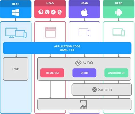 The State of .NET GUI Frameworks : r/programming