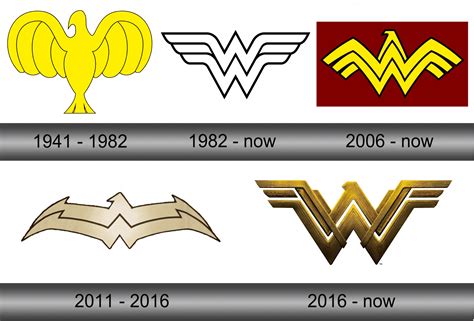 Wonder Woman Logo and symbol, meaning, history, sign.