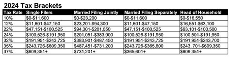 2024 tax brackets - McManamon & Co., LLC McManamon & Co., LLC