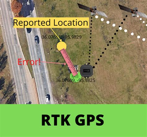 How RTK GPS Works | The Guide To Sub Inch Accuracy - Drone Dojo