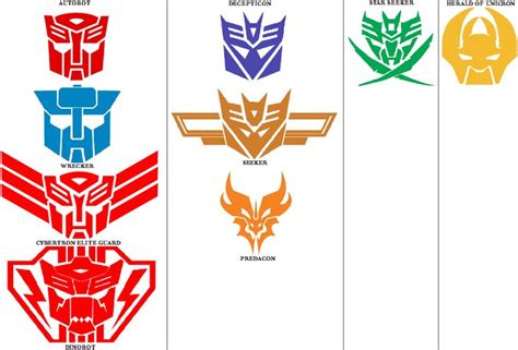 20121121183707 (1248×847) | Transformers decepticons, Transformers, Transformers memes