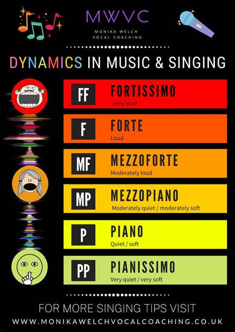 Music dynamics chart - printable poster in 2021 | Singing lessons, Singing tips, Vocal lessons