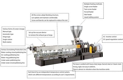 Twin Screw Extruder Manufacturer, Twin Screw Extruders For Sale | Cowin