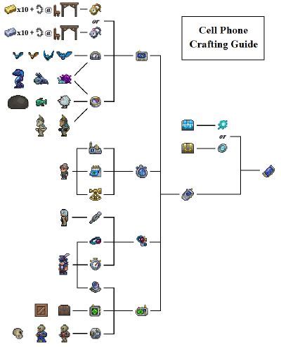 13+ Terraria Recipe Browser - RudiMartins