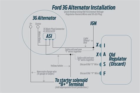 How-to Install a High-Output Ford 3G Alternator into Older Fords ...