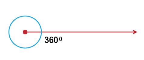 Complete Angle Definition - JavaTpoint