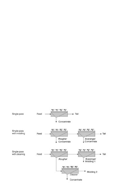 Mineral Processing | PDF