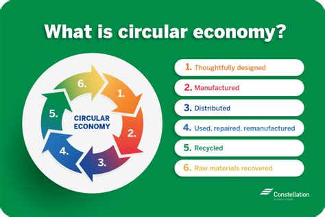 How SMBs Can Save Energy with Circular Economy | Constellation