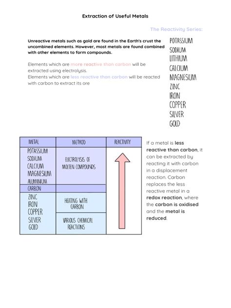 Extraction of Metals | PDF | Metals | Alloy