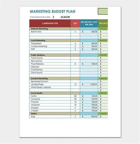 Marketing Budget Plan Template