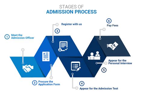 Admission Procedure - JMS Group of Institutions