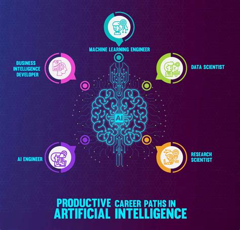 Productive Career Paths In Artificial Intelligence | Turilytix AI ...