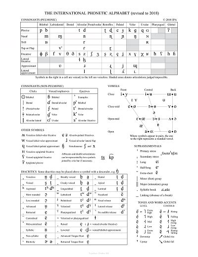 What is IPA in linguistics? | Homework.Study.com