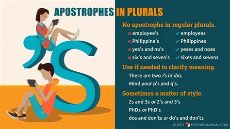 Apostrophes in Plurals | The Editor’s Manual