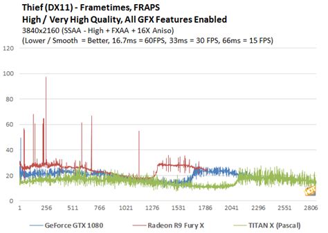 NVIDIA TITAN X Review: The Pascal Beast Unleashed - Page 4 | HotHardware