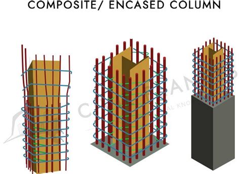 19+ Different Types Of Columns In Construction - [Detailed Diagram]