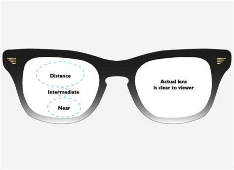 Prescription Lens Guide | JOIUSS™