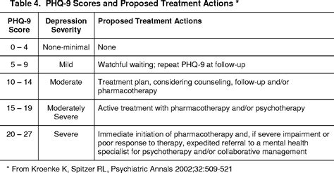 Table 4 from Instructions for Patient Health Questionnaire ( PHQ ) and ...