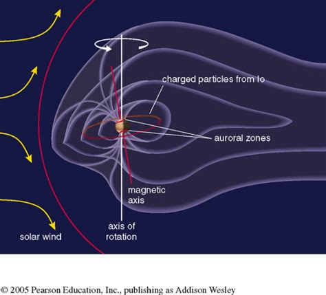 Magnetosphere Of Earth