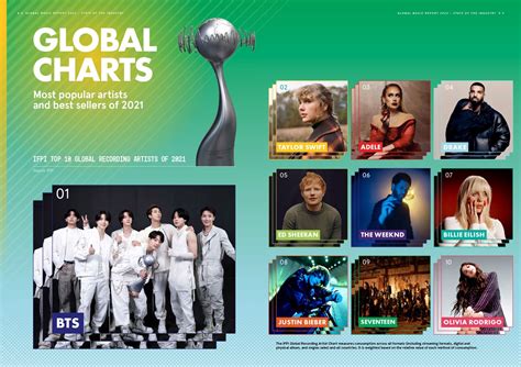 BTS is top global artist: report | ABS-CBN News