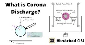 Corona Discharge: What is the Corona Effect? | Electrical4U